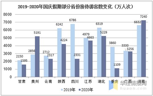 國慶黃金周國內旅游業強勁復蘇，消費市場活力凸顯